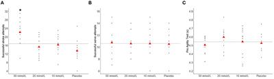 Sodium Ingestion Improves Groundstroke Performance in Nationally-Ranked Tennis Players: A Randomized, Placebo-Controlled Crossover Trial